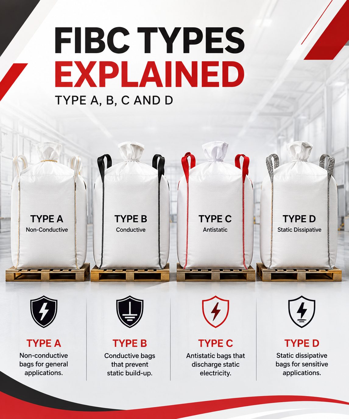 FIBC Types Explained: Type A, B, C and D